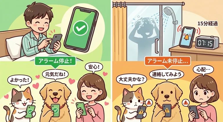 見守りアプリUOKの仕組み - アラーム停止で安否確認、未停止で家族に通知が届く